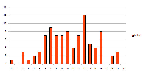 Quiz 1 distribution