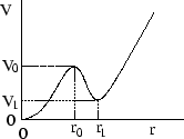 \begin{figure}
\centerline {\psfig{file=Q6-2.eps,
width=0.3\linewidth,angle=0}}\end{figure}
