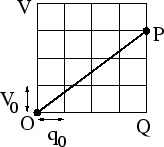 \begin{figure}
\centerline {\psfig{file=Q6-3.eps,
width=0.3\linewidth,angle=0}}\end{figure}