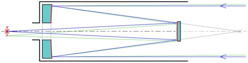 outline diagram of telescope