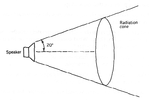 sketch of a speaker with conical output