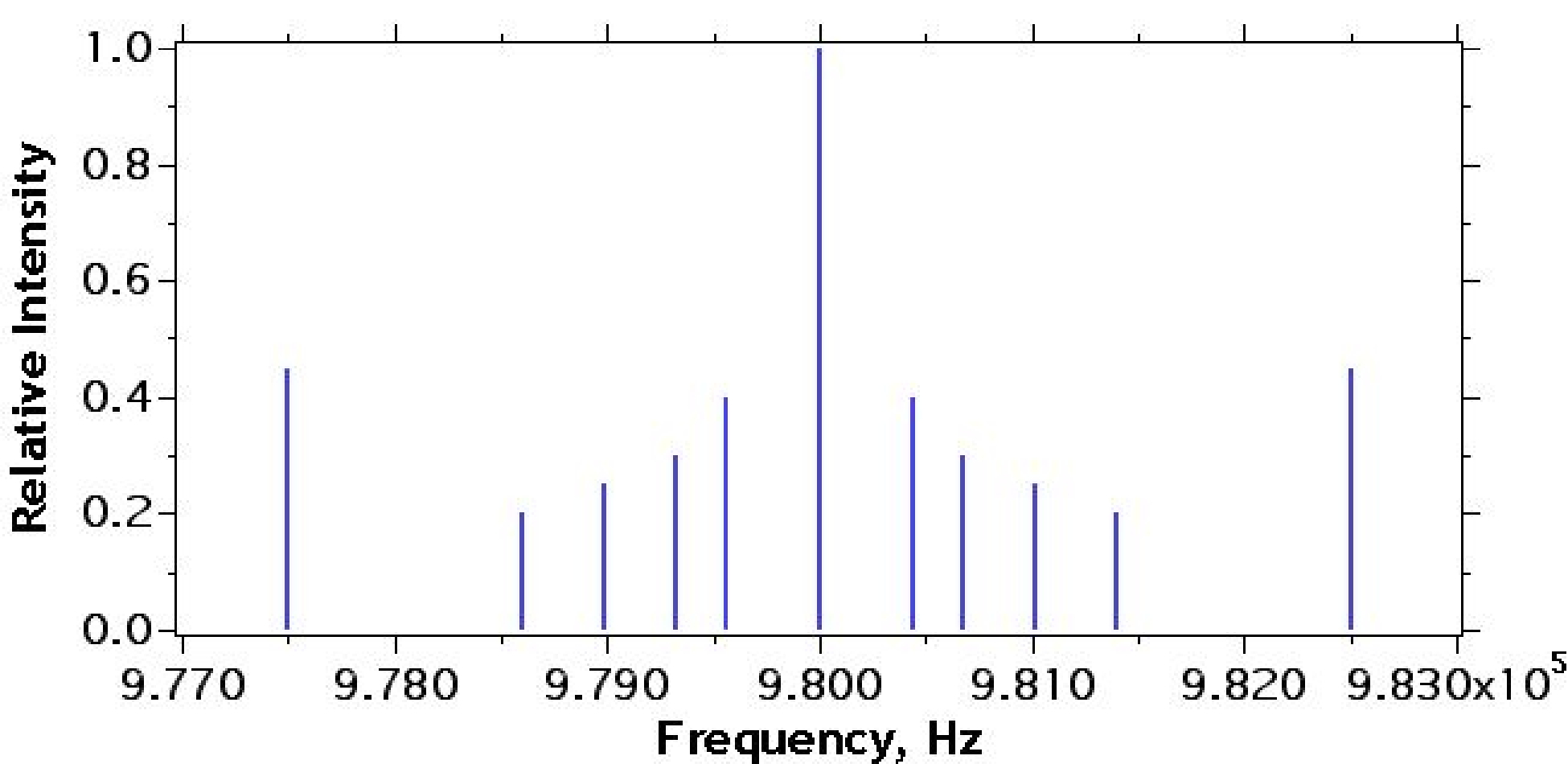 graph of fourier spectrum