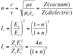 equation for refractive index
