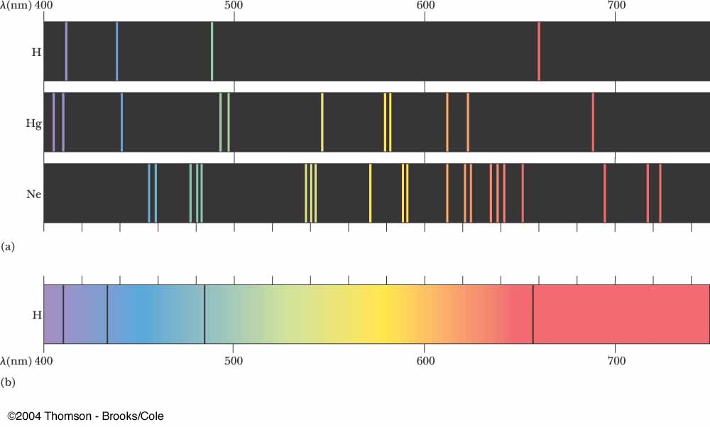emission spectra air