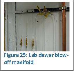  
Figure 25: Lab dewar blow-off manifold

