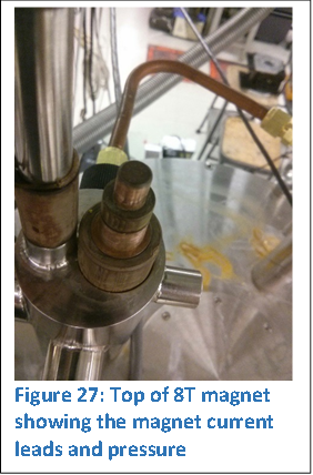  
Figure 27: Top of 8T magnet showing the magnet current leads and pressure equalization tube (copper).

