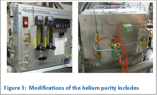  	 

Figure 3:  Modifications of the helium purity includes automated purity readings with three computer controlled solenoid valves mounted to the back of the unit.

