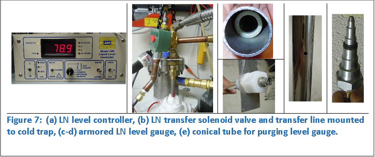  	 	 	 	 
		 		
Figure 7:  (a) LN level controller, (b) LN transfer solenoid valve and transfer line mounted to cold trap, (c-d) armored LN level gauge, (e) conical tube for purging level gauge.

