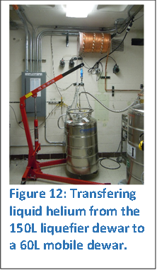  
Figure 12: Transfering liquid helium from the 150L liquefier dewar to a 60L mobile dewar.

