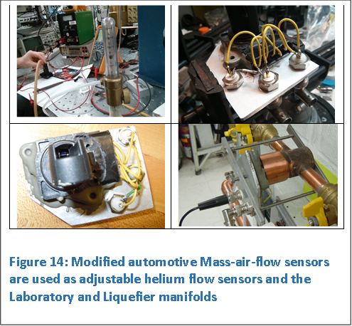  	 
 	 

Figure 14: Modified automotive Mass-air-flow sensors are used as adjustable helium flow sensors and the Laboratory and Liquefier manifolds

