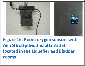  	 
Figure 16: Room oxygen sensors with remote displays and alarms are located in the Liquefier and Bladder rooms
