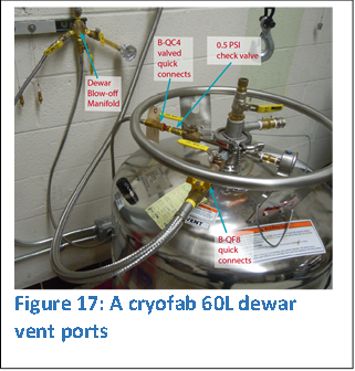  
Figure 17: A cryofab 60L dewar vent ports
