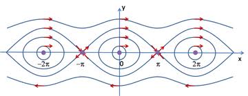 pendulum phase
          portrait