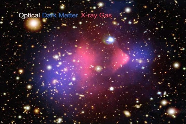 Optical, Dark Matter, X-ray Gas