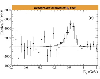 Eta b