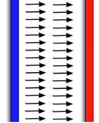 parallel plates