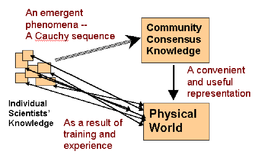 Image representing building a community consensus map