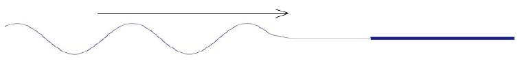 sinusoidal wave on two joined strings