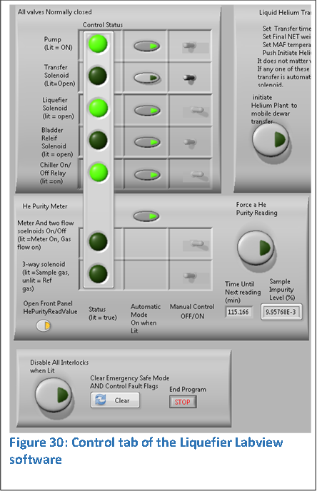  
Figure 30: Control tab of the Liquefier Labview software

