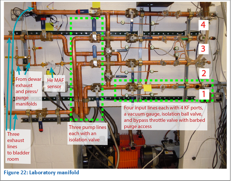  
Figure 22: Laboratory manifold

