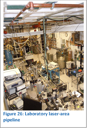  
Figure 26: Laboratory laser-area pipeline

