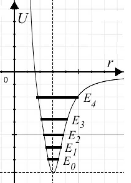 Physics 132