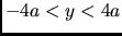 $-4a < y <
4a$