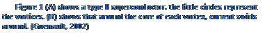 Text Box: Figure 5 (A) shows a type II superconductor. the little circles represent the vortices. (B) shows that around the core of each vortex, current swirls around. (Guenault, 2002)