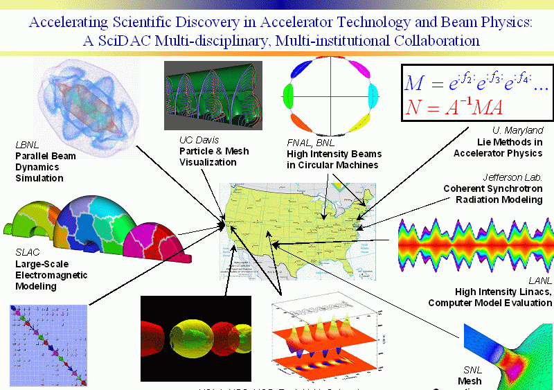 DSAT Dynamical Systems and Accelerator Theory
