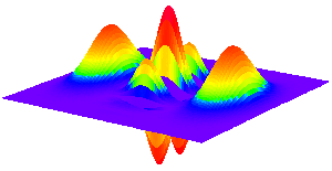 Image of a Wigner function