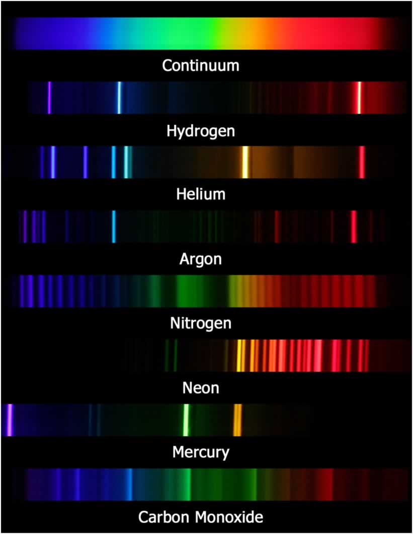 spectra