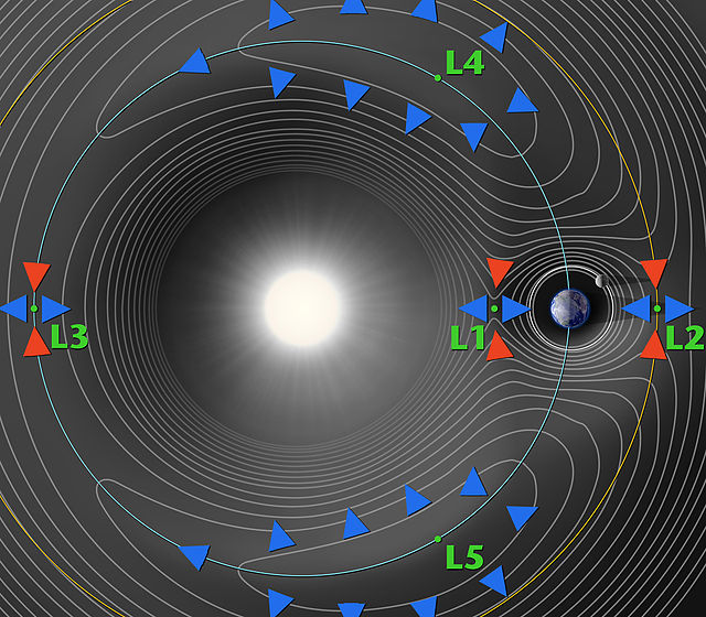 Lagrange points