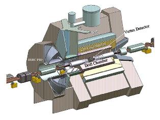 BaBar Detector