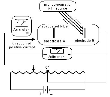 Photoelectric Visual Aid Research-based instructional software in modern physics