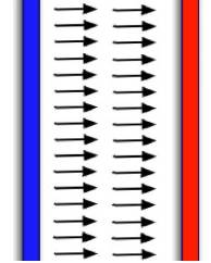 parallel plates